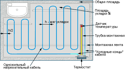 Укладка одножильного нагревательного кабеля, схема подключения