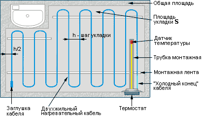 Укладка двухжильного нагревательного кабеля